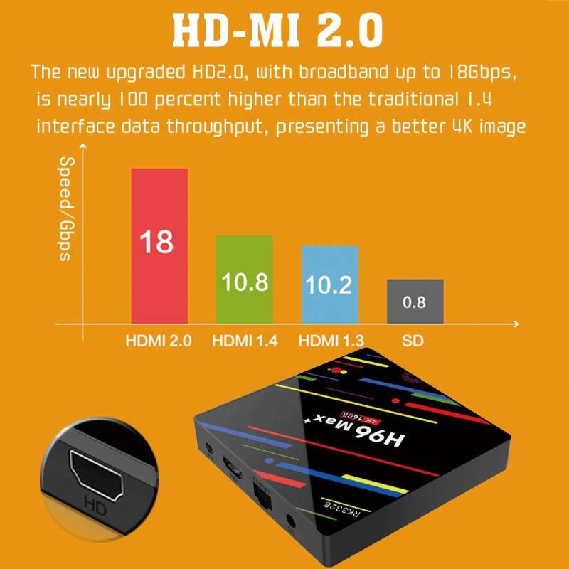 H96 MAX+ Android 9.0 Set Top Box Smart TV Box 2GB+16GB RK3328 Quad Core 2.4G/5G WiFi 4K Set Top Box  Media Player High Quality - ebowsos