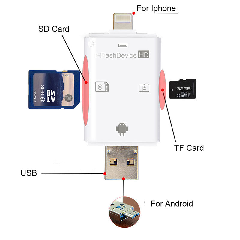 3in1 Card Reader for IOS Android Windows USB 2.0 SD/Micro SD TF OTG Smart Memory Card Adapter for iPhone iPad Android Cardreader - ebowsos