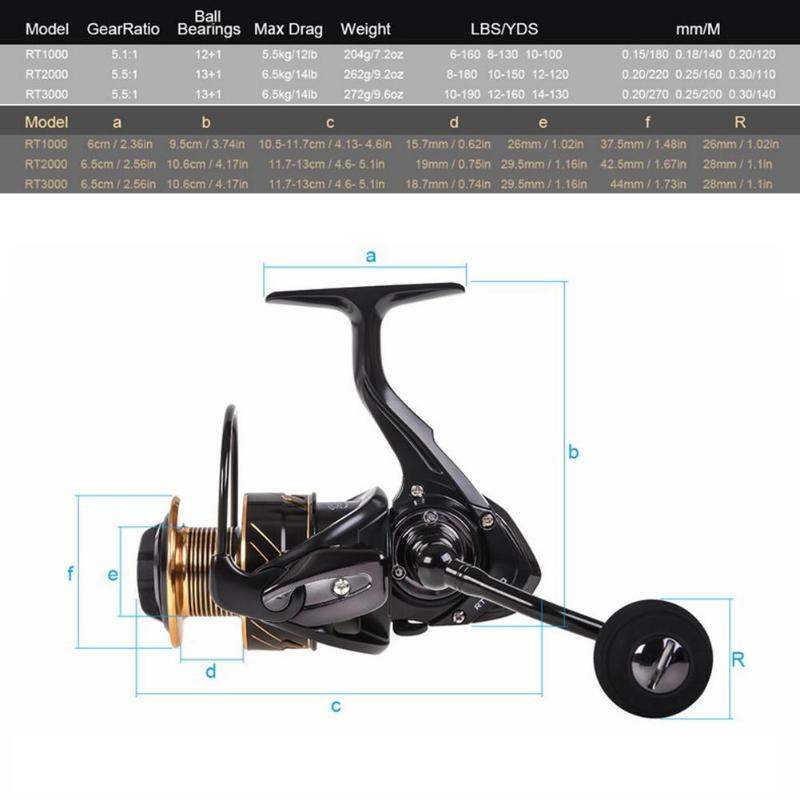 Left Right Spinning Fishing Vessel Outdoor Tool Practical Interchangerable Wear-resistance Outdoor Fishing Essential Supplies-ebowsos