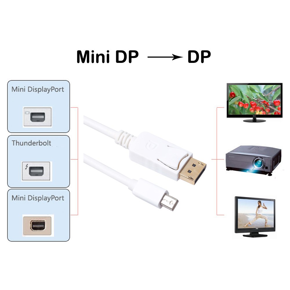 Mini 1.8m / 6 Ft Thunderbolt DisplayPort DP to DisplayPort DP Converter Cable Male to Male For MacBook Air Dell Monitor - ebowsos